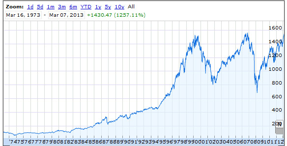 stocks_since_74