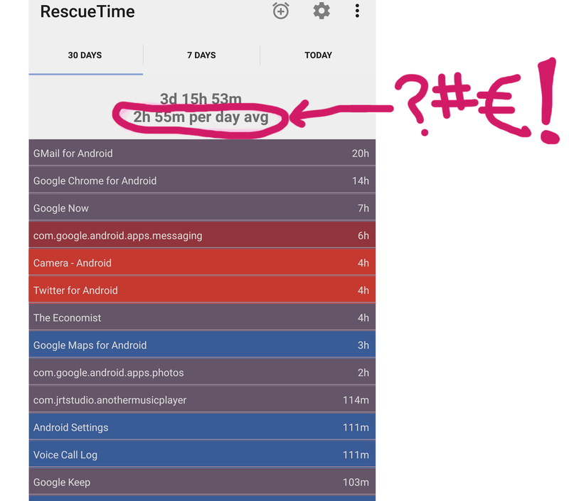 rescuetime