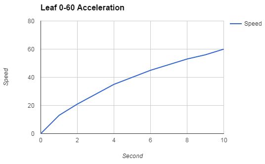 leaf 0-60